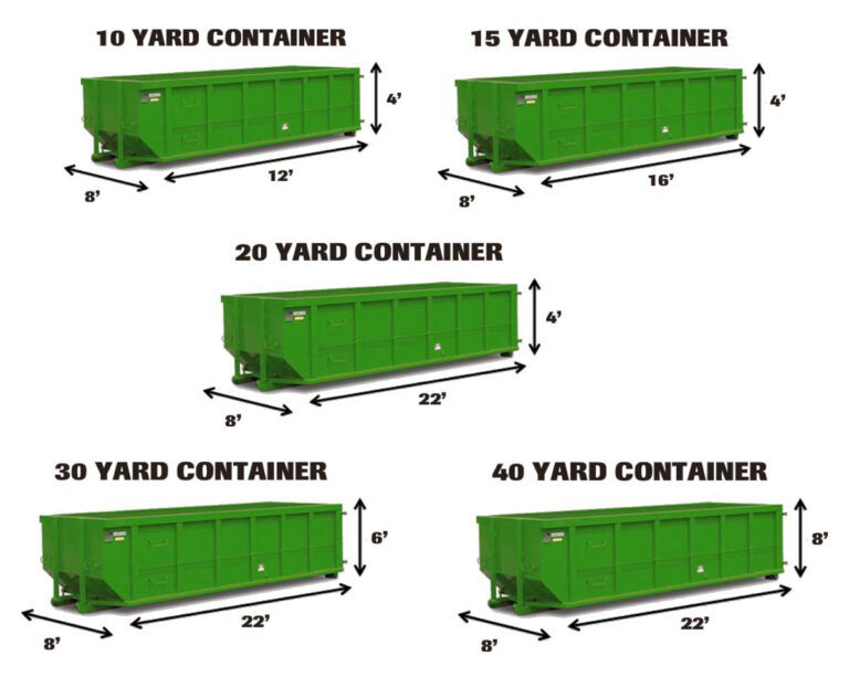Dumpster Sizes Madison Dumpster Rental Boss